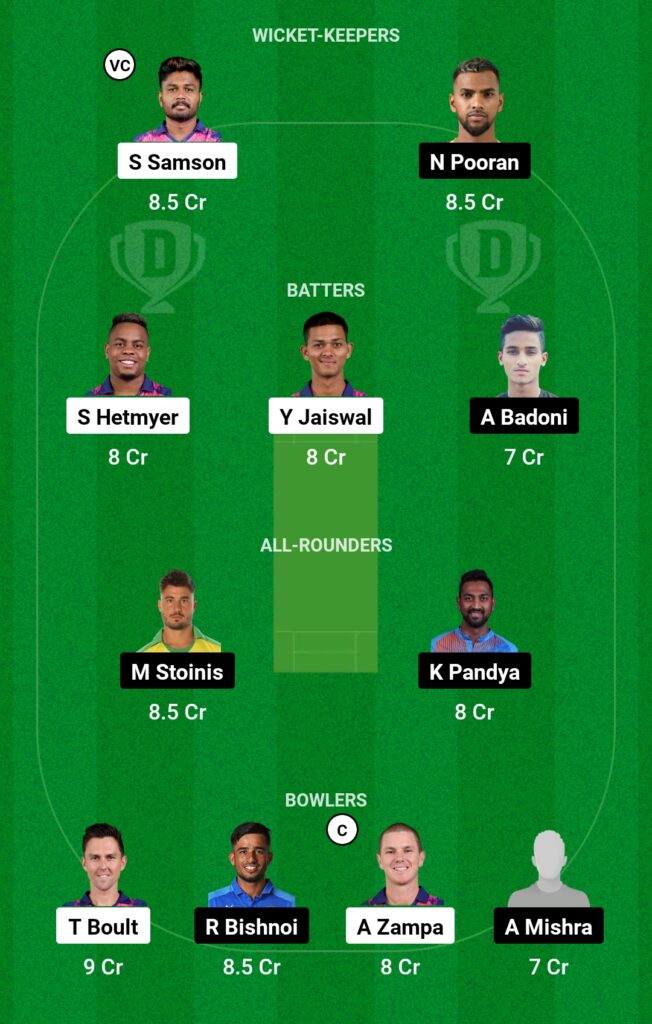 Match 26th Of IPL 2023 Rajsthan vs Lucknow, RR vs LSG Dream11 Prediction IPL Fantasy Cricket Tips IPL 2023. Rajsthan vs Lucknow full playing11 comparison.