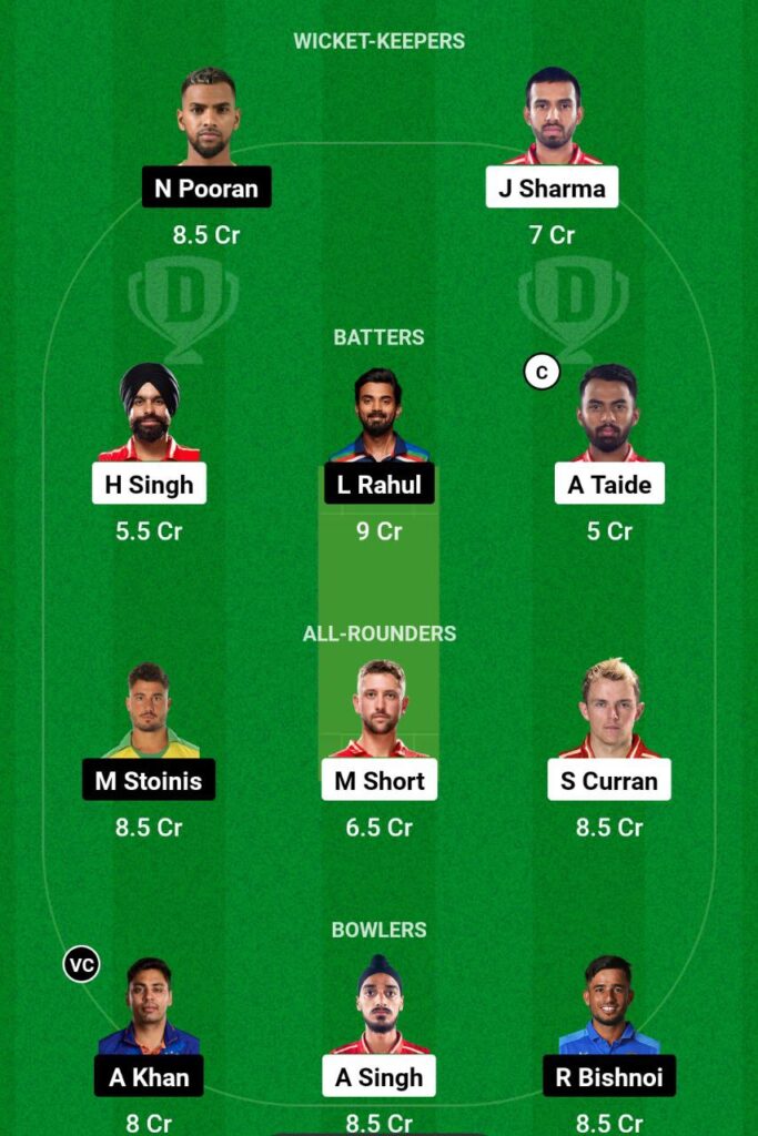 Match 38th Of IPL 2023 Punjab VS Lucknow, PBKS vs LSG Dream11 Prediction IPL Fantasy Cricket Tips 2023|Playing11 Pitch Report Timings Table Points IPL 2023.