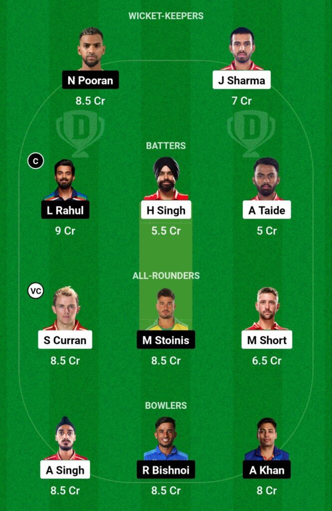 Match 38th Of IPL 2023 Punjab VS Lucknow, PBKS vs LSG Dream11 Prediction IPL Fantasy Cricket Tips 2023|Playing11 Pitch Report Timings Table Points IPL 2023.