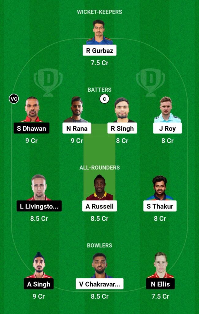 Kolkata vs Punjab, KKR vs PBKS Dream11 Prediction Today Match,IPL Fantasy Cricket Tips Today, Playing11 Today, Pitch Report, Timings, Table Points, IPL 2023 Match 53.