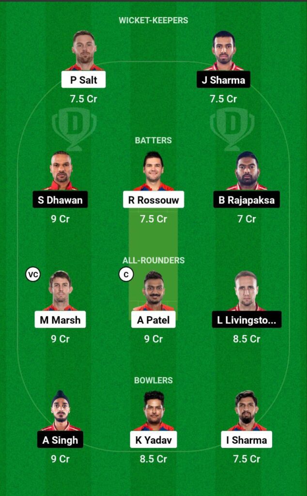 IPL 2023 Match 59, Delhi VS Punjab, DC vs PBKS Dream11 Prediction IPL Fantasy Cricket Tips 2023,Playing11 Pitch Report Timings Table Points IPL 2023.