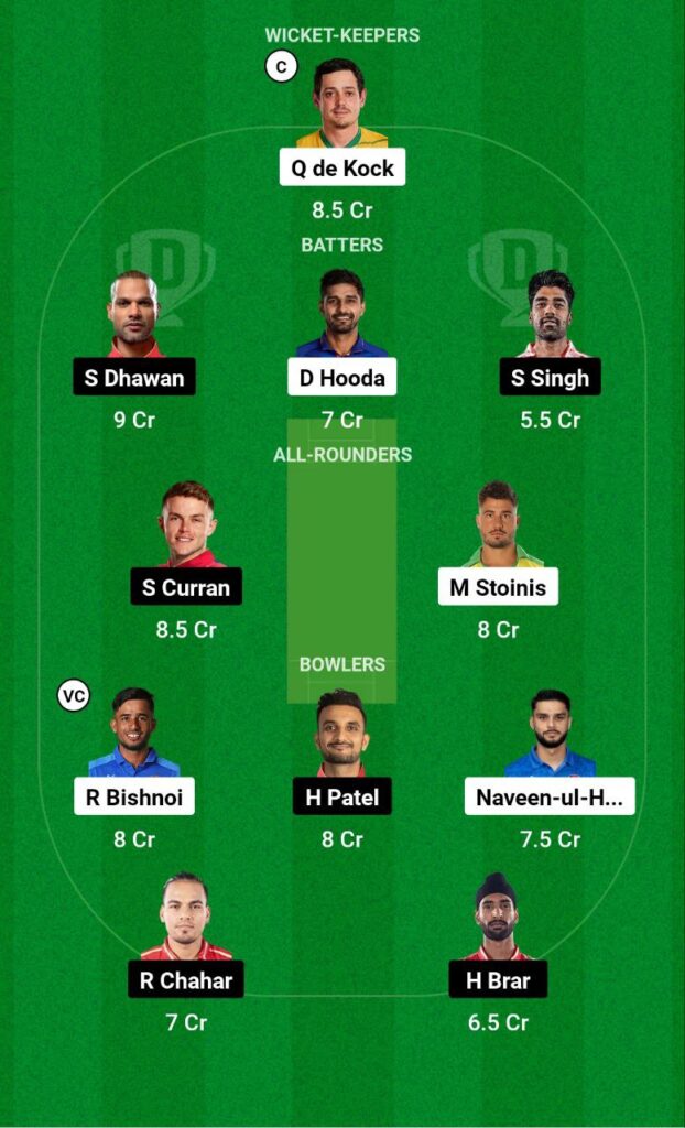 Dream11 Prediction, IPL Fantasy Cricket Tips 2024, iplt20, LSG VS PBKS, Lucknow VS Punjab, Match 11th Of IPL 2024, pitch report, PLAYING 11, TATA IPL, TIME TABLE IPL 2024, Timings IPL 2024.